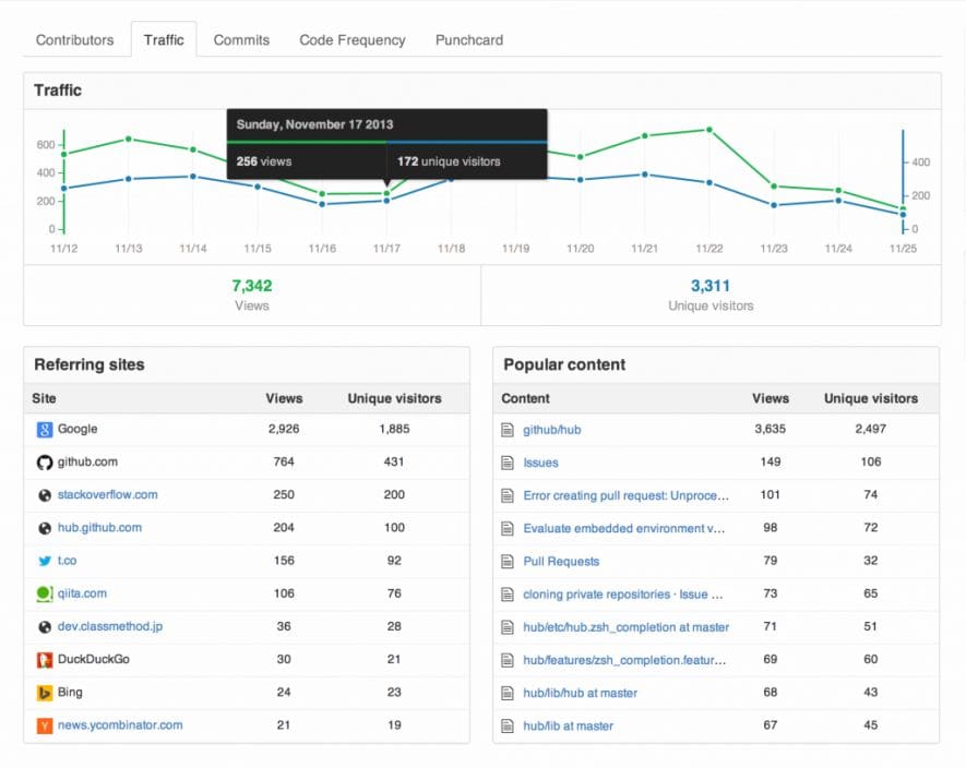 github repo stats