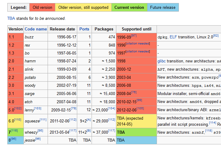 debian eol