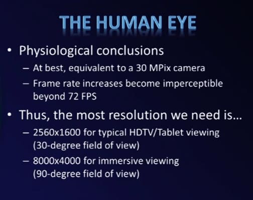 limits-human-eye