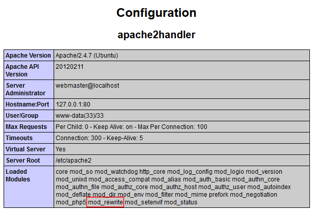 mod-rewrite-apache-2-4