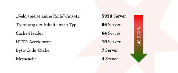 stern.de-optimierung